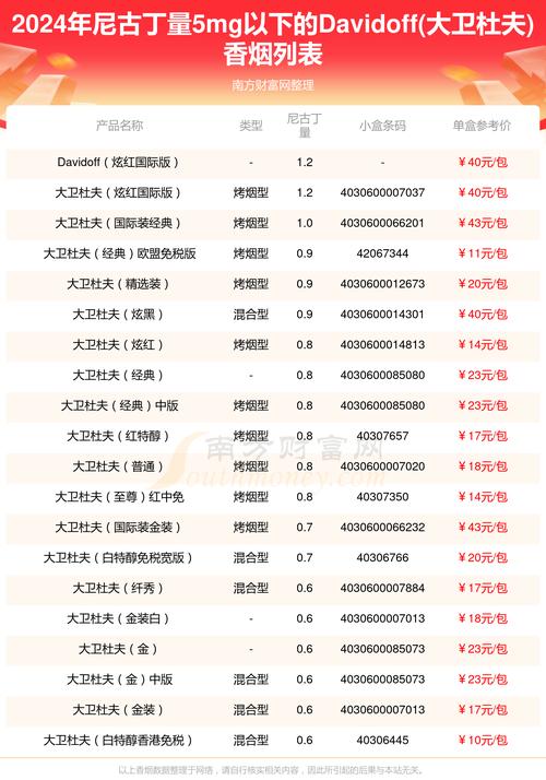 进口香烟按照不同的标准可以有不同的分类方式，以下是一些常见的分类方法