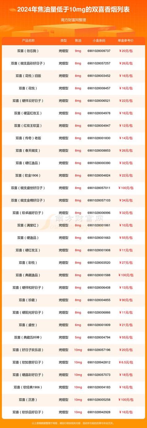 怎么销售进口香烟【怎么销售进口香烟给客户】