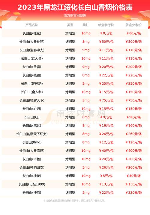 绥化批发香烟价格表大全，全方位解析绥化地区烟价行情